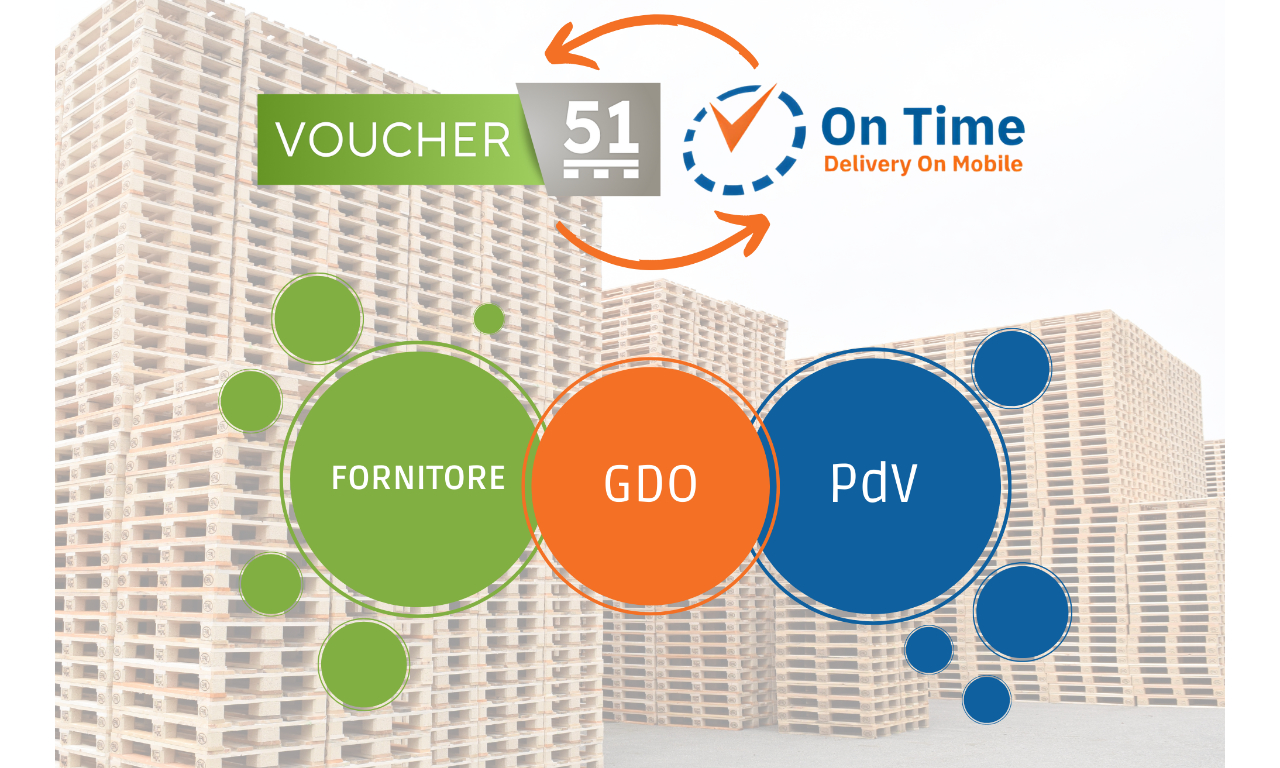 Software Voucher 51 e On Time: la contabilità dei pallet non è stata mai così facile e integrata